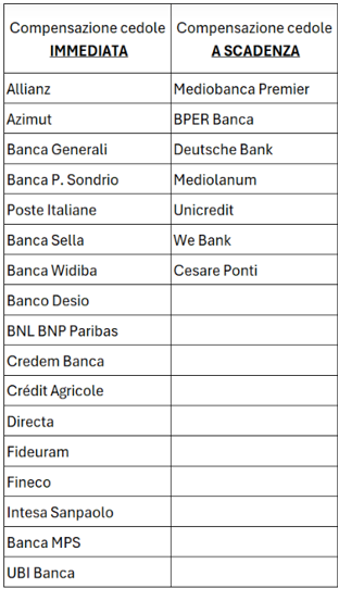 Tabella compensazione minusvalenze